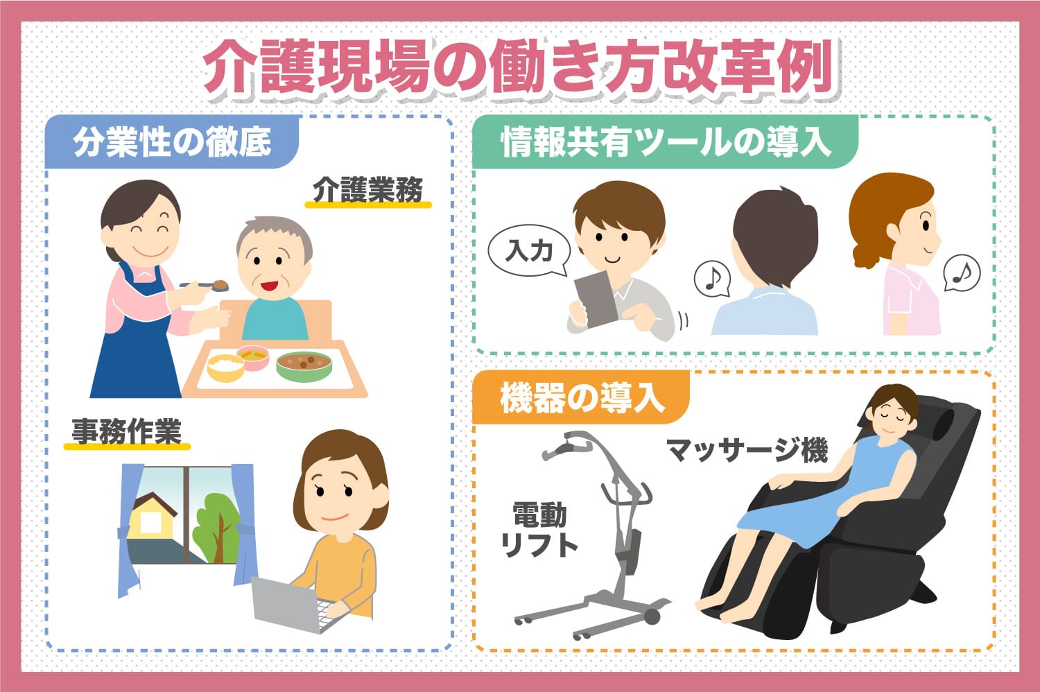 介護現場での働き方改革例