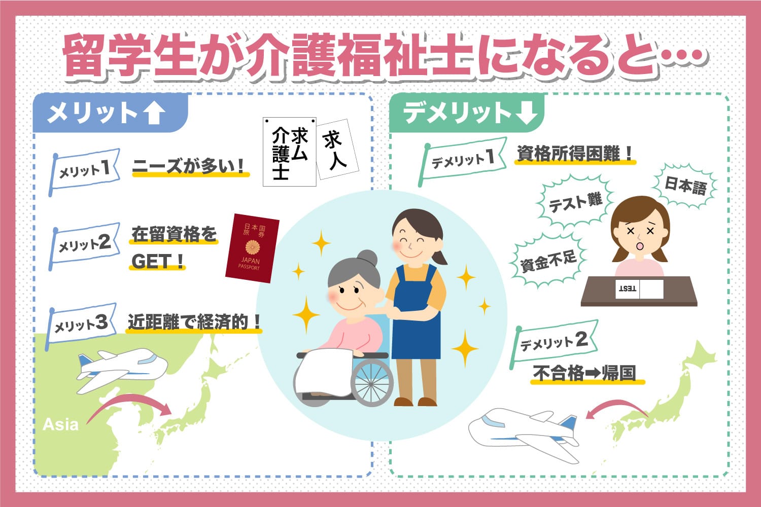 留学生による介護業務への従事について