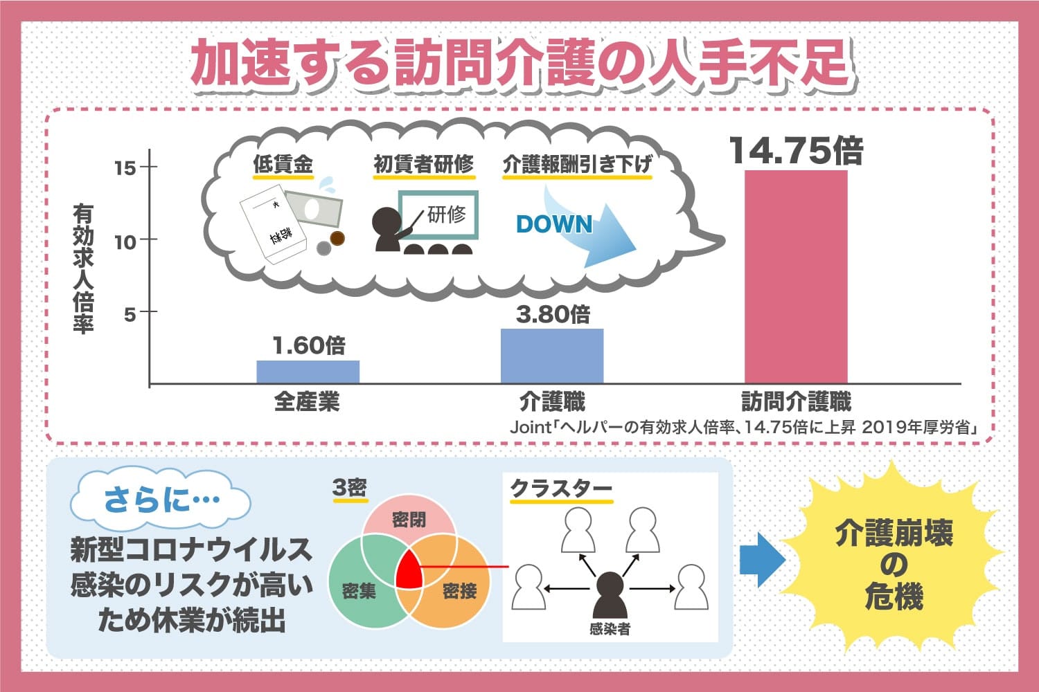 コロナによる介護業界への影響