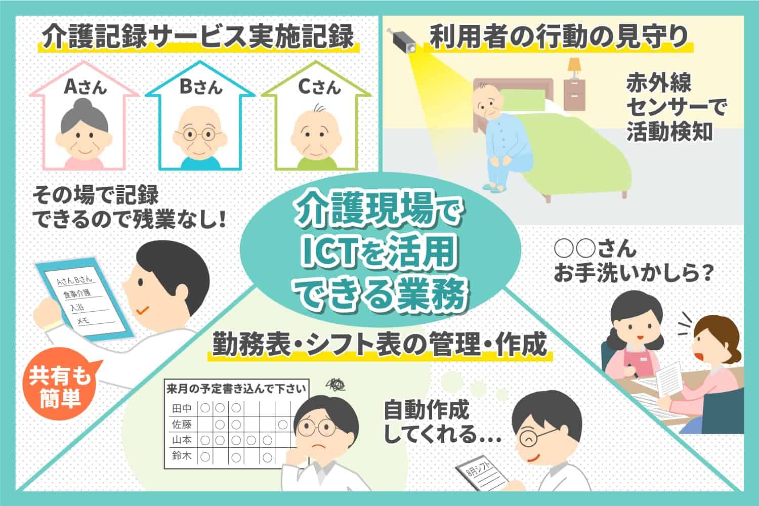 ICT活用で介護現場はどのように変わるか？メリットや必要性を解説