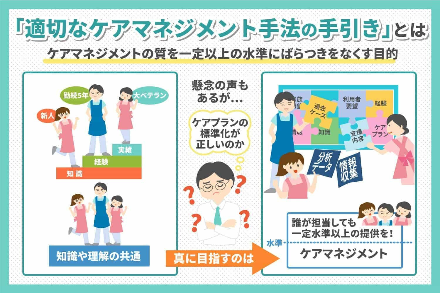 厚労省が公表した「適切なケアマネジメント手法の手引き」について解説